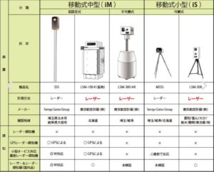 移動式オービスの光り方は昼間と夜間で違うの 画像あり のぼせもん